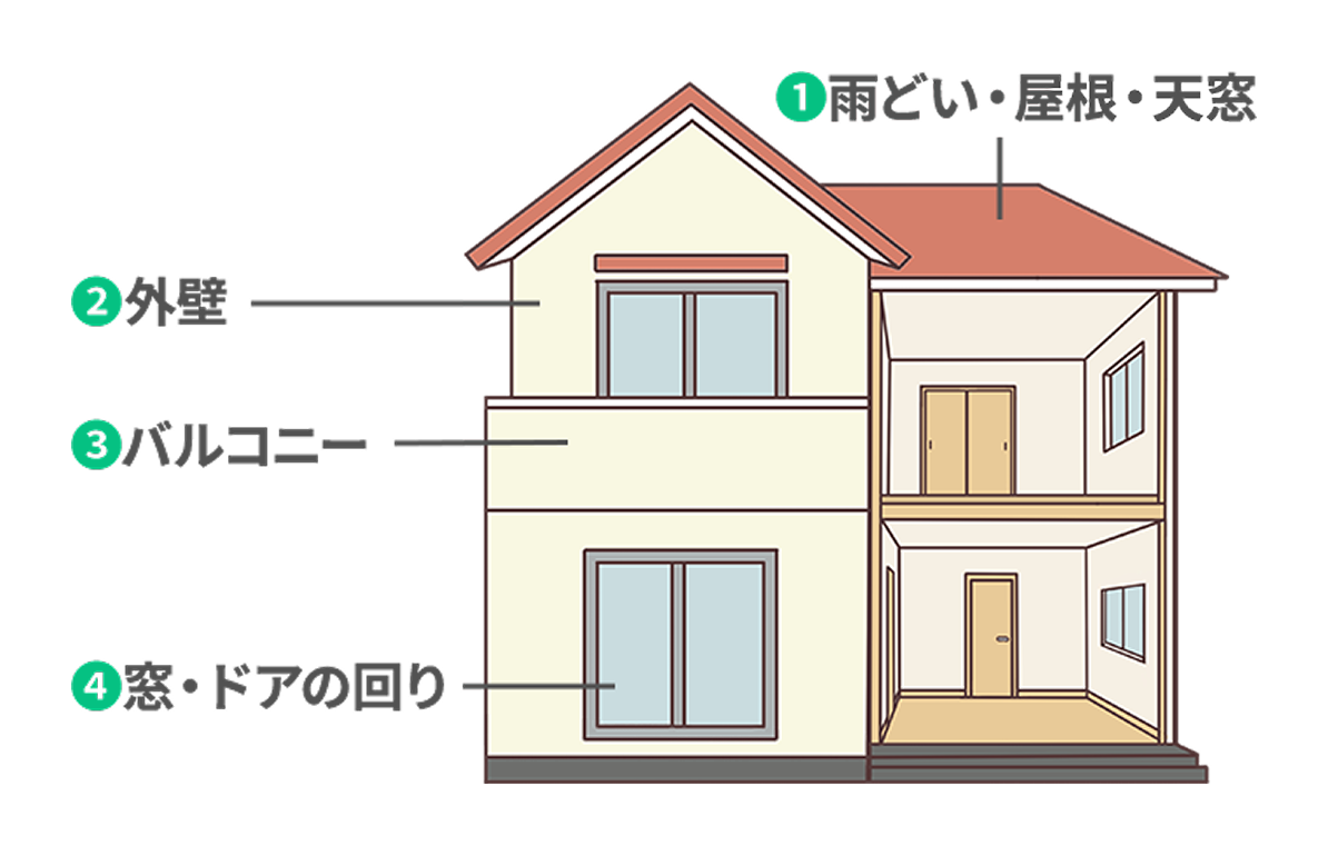 住み始めてから「雨漏りの発生を予防」「雨漏りを早期発見」するためにできる日常的なチェックの例(住宅外部)