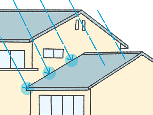 家の外壁や屋根に雨水があたる図