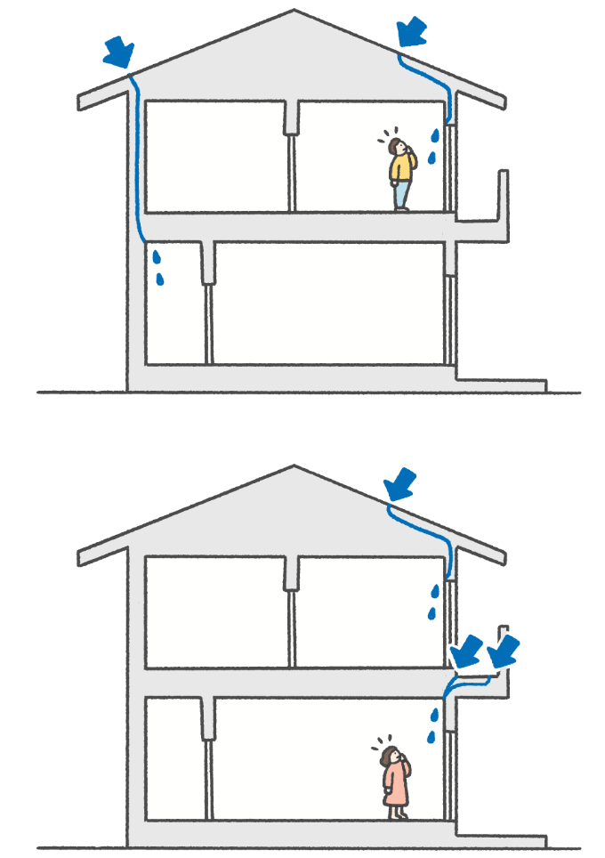 遠くの場所から浸入した雨水が雨漏りしている家断面 s雨水浸入箇所複数の家断面