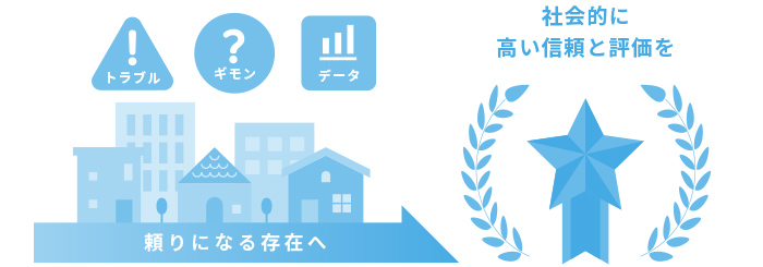 住宅に関する相談窓口・紛争解決を支援する機関として高い信頼と評価の獲得