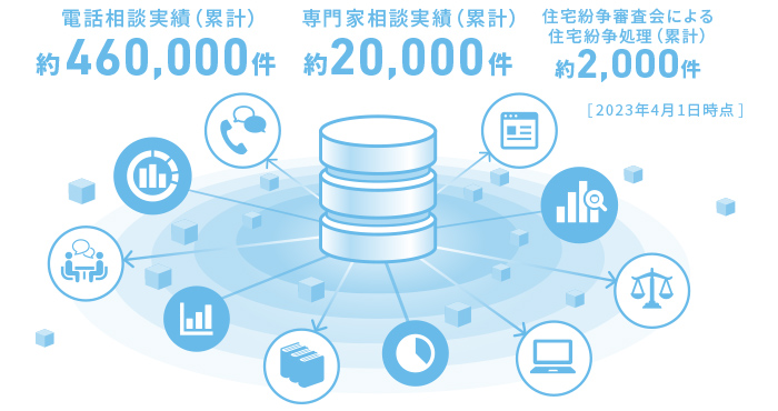 保有情報の積極的な利活用・発信