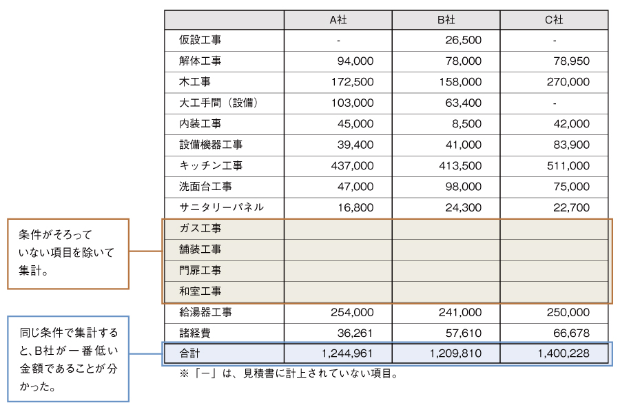 3社見積比較表