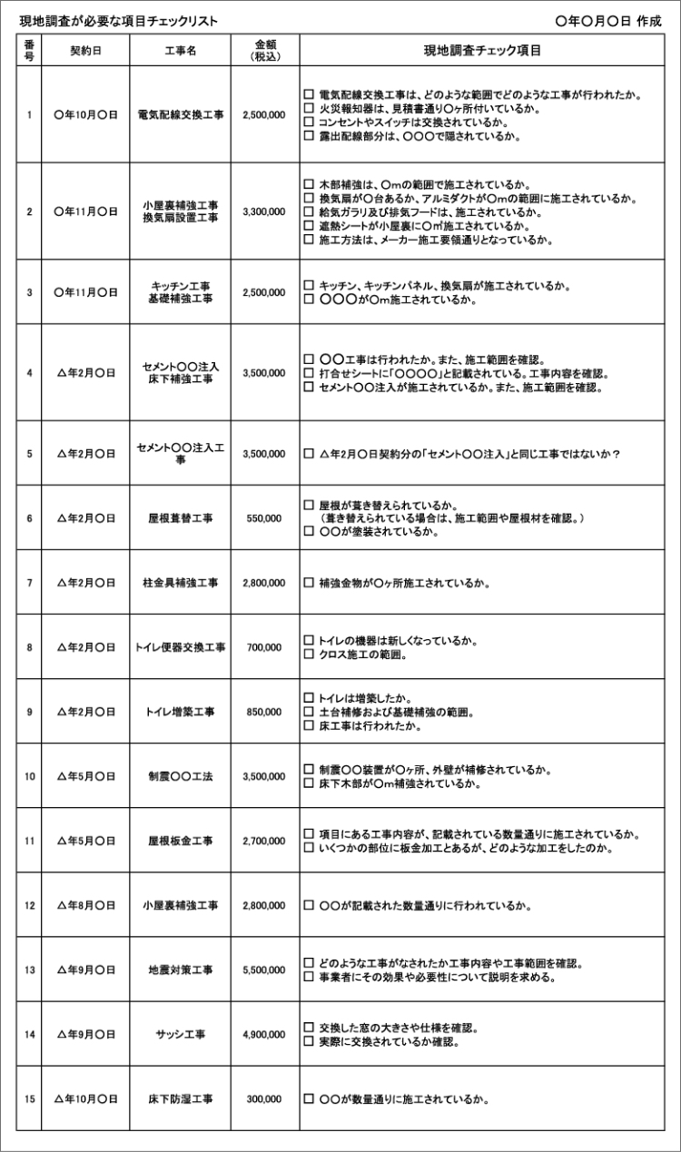 現地調査が必要な項目チェックシート