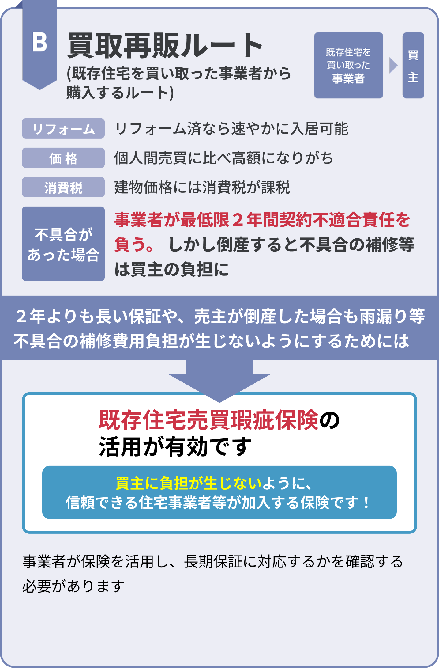 買取再販ルート