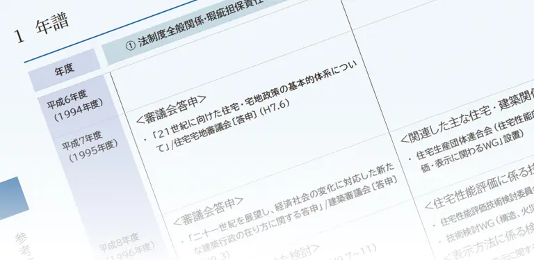 年譜
