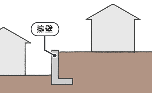 高低差のある土地（造成され土地）