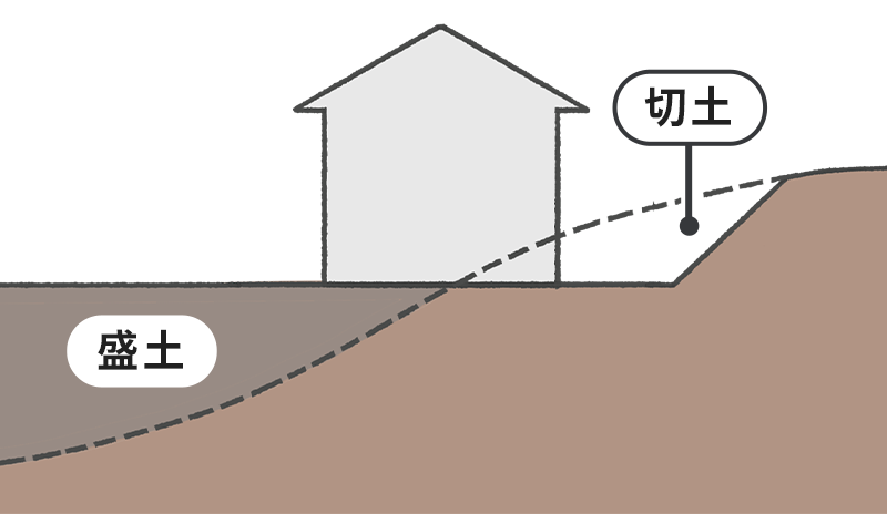 盛土・切土とは