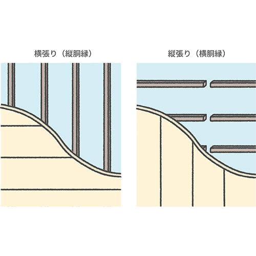 外壁内部の縦胴縁と横胴縁