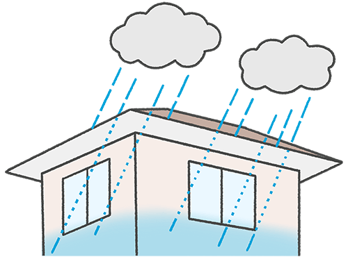 軒の出によって、窓や壁にあたる雨の量が少なくなっている図